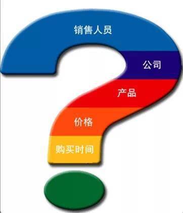 如何在技術服務中實現差異化銷售